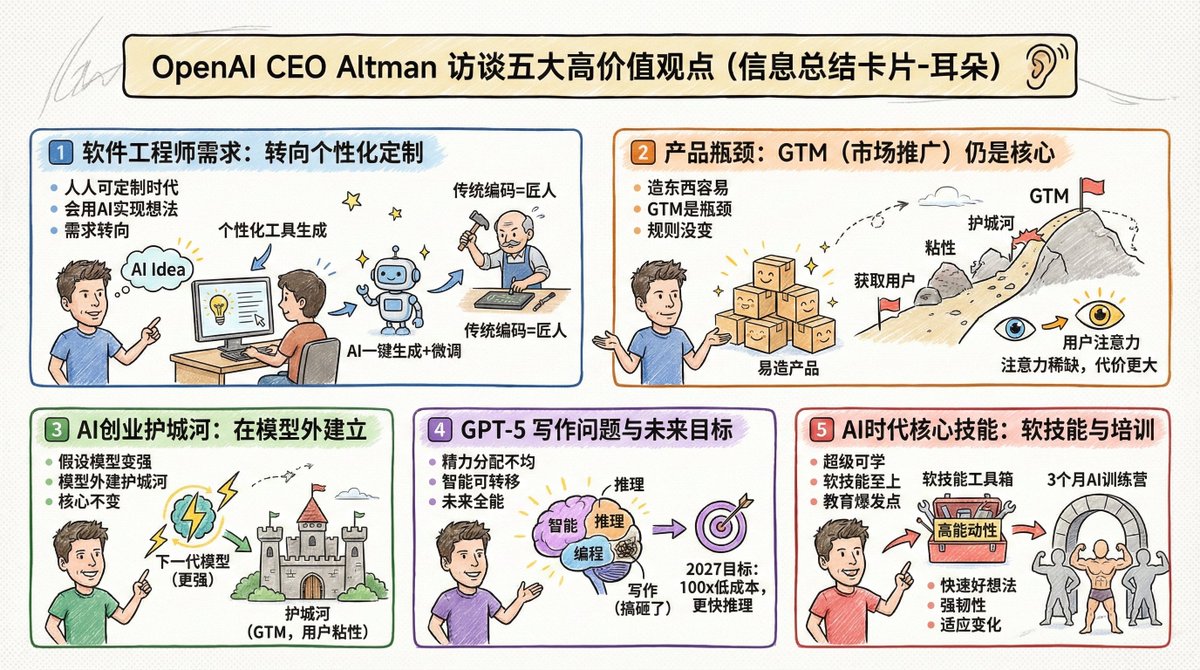 Altman 直播访谈