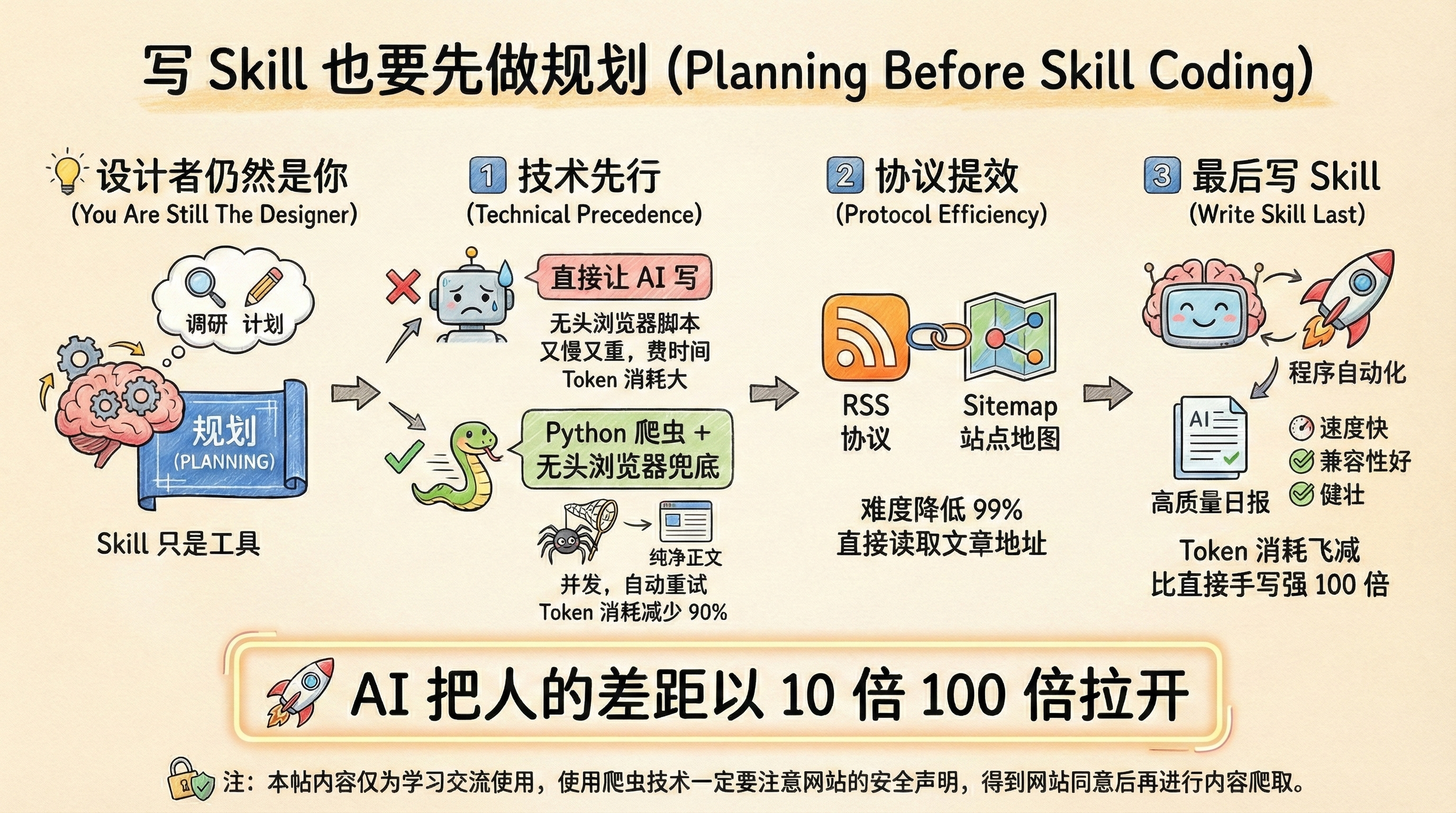 Skill 技术方案
