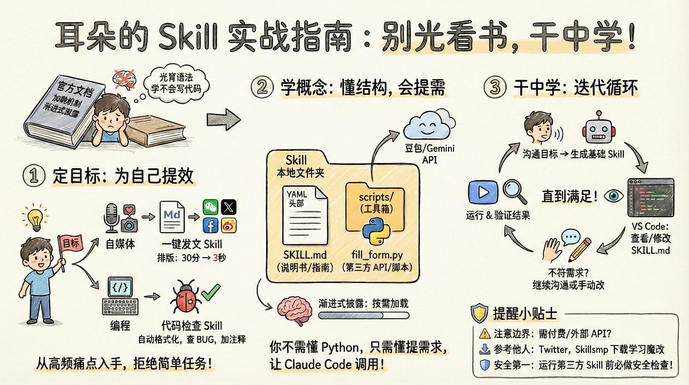 Skill 结构示例