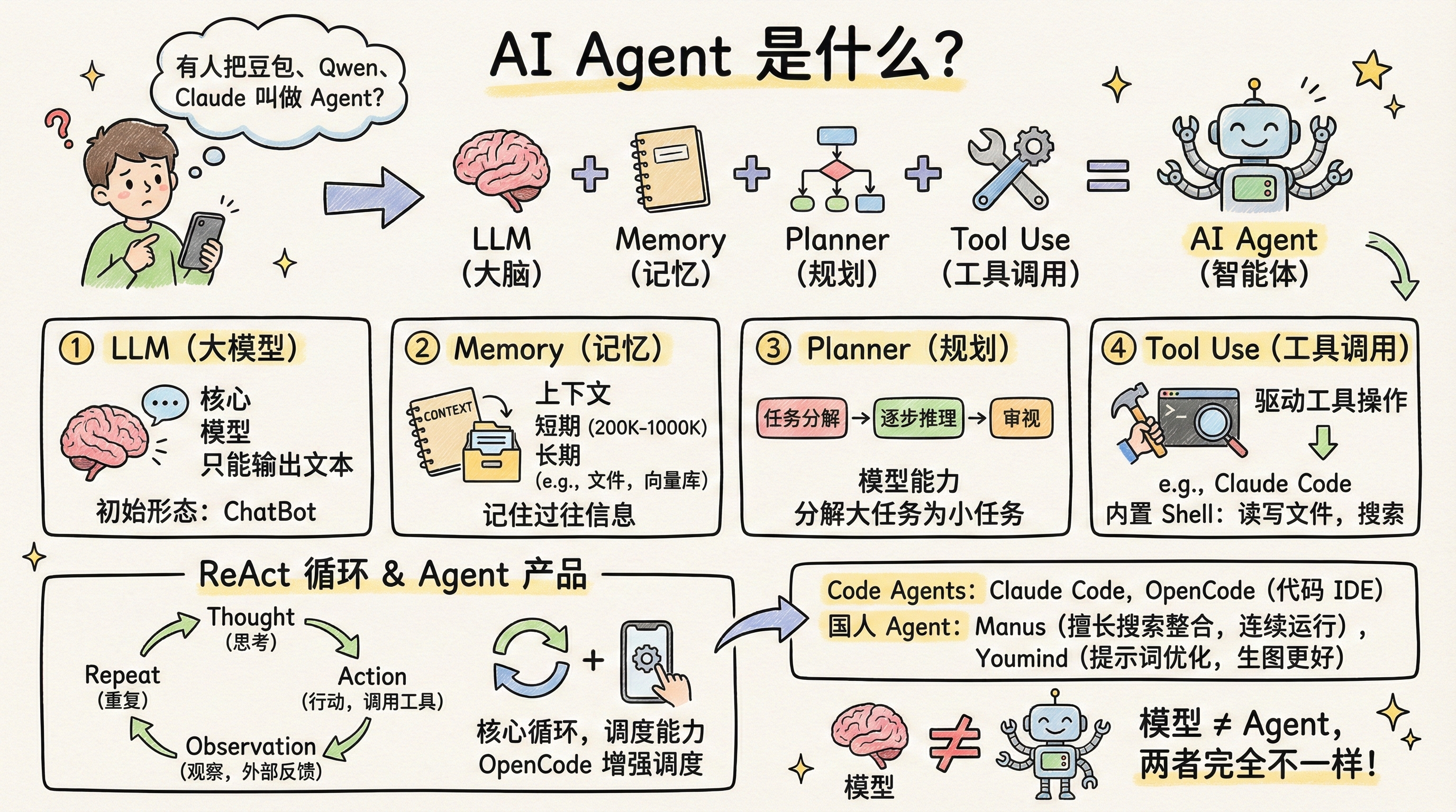 Agent 工具列表